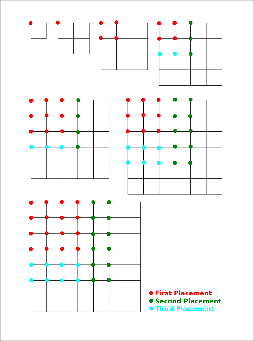 Illustrated thoughts about dissecting squares