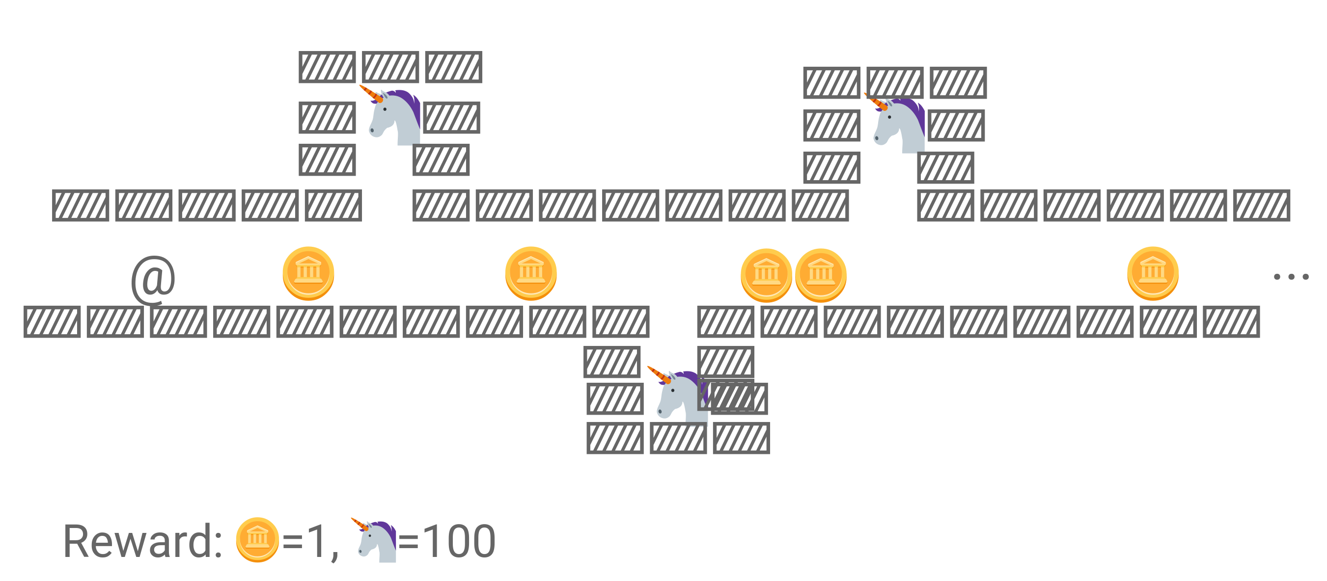 An example game setup with coins and unicorns